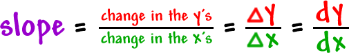 slope = ( change in the y's ) / ( change in the x's ) = ( delta y ) / ( delta x ) = dy / dx