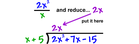 2x^2 / x ... reduce ... 2x ... put it on top of the division sign to give ( 2x^2 + 7x - 15 ) / ( x + 5 ) = 2x ...