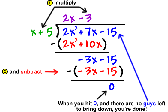 multiply -3 to ( x + 5 ) ... subtract the product ( -3x - 15 ) under the  -3x - 15 we got in the last step ... this gives 0 ... when you hit 0 and there are no guys in the divident to bring down, you're done!