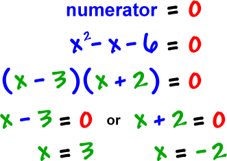 numerator = 0 gives x^2 - x - 6 = 0 which gives ( x - 3 ) ( x + 2 ) = 0 which gives x - 3 = 0 or x + 2 = 0 which gives x = 3 and x = -2