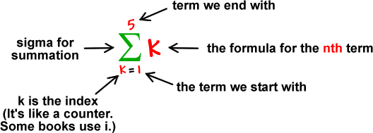 the summation of k as k goes from 1 to 5 ... sigma for summation, k is the formula for the nth term, k is the index (it's like a counter. some books use i.) , 1 is the term we start with , and 5 is the term we end with