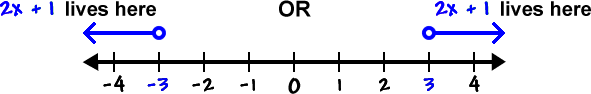 a number line indicating 2x + 1 lives below -3 or 2x + 1 lives above 3