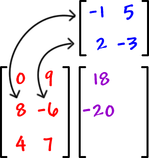 A = [ row 1: -1 , 5  row 2: 2 , -3 ] ... B = [ row 1: 0 , 9  row 2: 8 , -6  row 3: 4 , 7 ] ... -20 goes in entry c21 of the answer matrix c