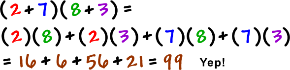 ( 2 + 7 )( 8 + 3 ) = ( 2 )( 8 ) + ( 2 )( 3 ) + ( 7 )( 8 ) + ( 7 )( 3 ) = 16 + 6 + 56 + 21 = 99  Yep!