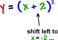 y = ( x + 2 )^2 ... shift left to x = -2
