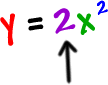 y = 2x^2