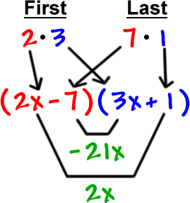 First: 2 * 3 and Last: 7 * 1 gives ( 2x - 7 ) ( 3x + 1 ) ... the inner terms give -21x and the outer terms give 2x
