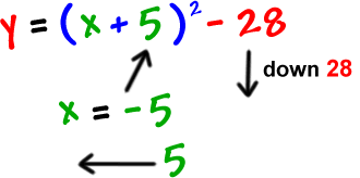 y = ( x + 5 )^2 - 28 ... x = -5 , down 28, left 5