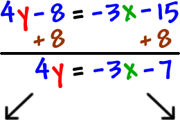 4y - 8 = -3x - 15 ...add 8 to both sides, which gives 4y = -3x - 7