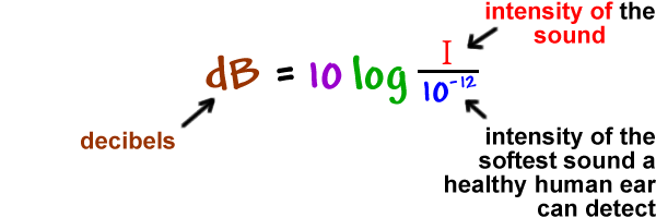 dB = 10 log( I / 10^( -12 ) ) ... the dB is decibels ... the 10^( -12 ) is the intensity of the softest sound a healthy human ear can detect ... the I is the intensity of the sound