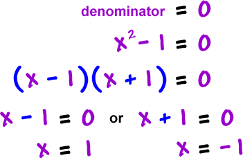 denominator = 0  ...  x^2 - 1 = 0  ...  ( x - 1 )( x + 1 ) = 0  ...  x - 1 = 0  or  x + 1 = 0  ...  x = 1  ,  x = -1