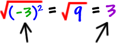 sqrt( (-3)^2 ) = sqrt(9) = 3