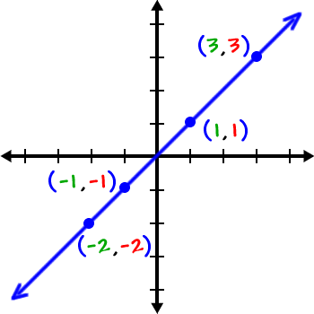 Algebra graphing shop