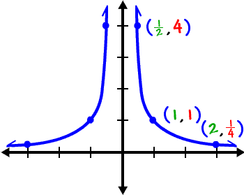 Graphs To Know And Love 3