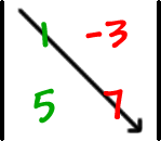 | top row: 1 , -3  bottom row: 5 , 7 | ... multiply down diagonally through the 1 and the 7