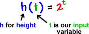 h( t ) = 2^( t ) ... h for height ... t is our input variable