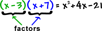 ( x - 3 ) ( x + 7 ) = x^2 + 4x - 21 ... ( x - 3 ) and ( x + 7 ) are the factors 