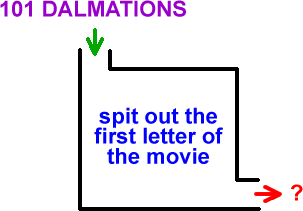 input: 101 DALMATIONS  ->  rule: spit out the first letter of the movie  ->  output: ?