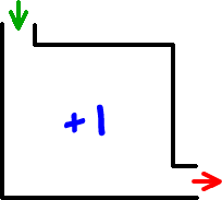 input  ->  rule: +1  ->  output