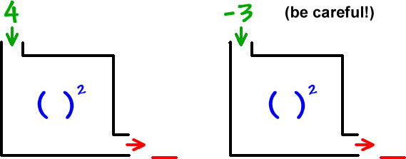 input: 4  ->  rule: ( )^2  ->  output: __  ...  input: -3  ->  rule: ( )^2  ->  output: __  ...  (be careful!)