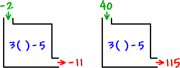 input: -2  ->  rule: 3( ) - 5  ->  -11  ...  input: 40  ->  rule: 3( ) - 5  ->  115