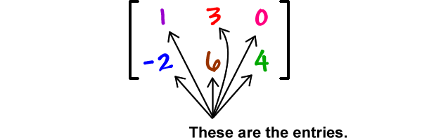 [ row 1: 1 , 3 , 0  row 2: -2 , 6 , 4 ] ... each number is an entry