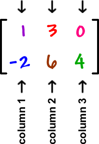 [ column 1: 1 , -2  column 2: 3 , 6  column 3: 0 , 4 ]