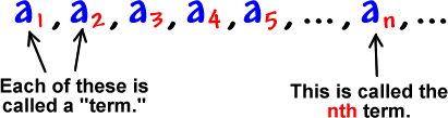 a1 , a2 , a3 , a4 , a5 , ... , an , ... Each of these is called a "term." ... a_n is called the nth term.