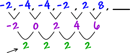 -2 , -4 , -4 , -2 , 2 , 8 , ___ ... the differences between the terms are -2 , 0 , 2 , 4 , and 6 ... the differences between the differences between the terms are 2