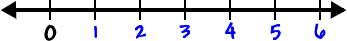 number line with whole numbers from 0 to 6