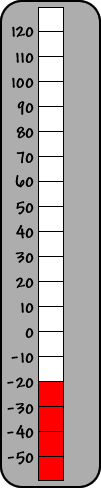 thermometer at 20 degree below zero