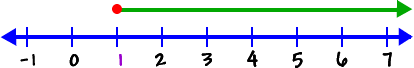 number line showing x is greater than or equal to 1