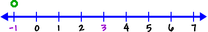 number line showing x cannot be -1