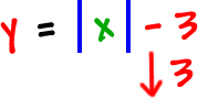 y = | x | - 3 ... shift down 3