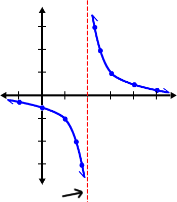 Advanced Graphing Cool Math Algebra Help Lessons Shifting Reflecting Etc