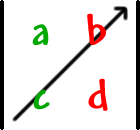 | top row: a , b  bottom row: c , d | ... multiply the c and the b