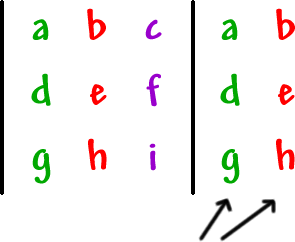 | top row: a , b , c  middle row: d , e , f  bottom row: g , h , i | ... copy the first two columns on the outside to the right ... outside top row: a , b  outside middle row: d , e  outside bottom row: g , h