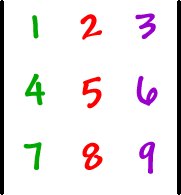| top row: 1 , 2 , 3  middle row: 4 , 5 , 6  bottom row: 7 , 8 , 9 |