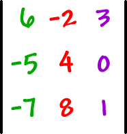 | top row: 6 , -2 , 3  middle row: -5 , 4 , 0  bottom row: -7 , 8 , 1 |