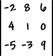 | top row: -2 , 8 , 6  middle row: 4 , 1, 0  bottom row: -5 , -3 , 9 |