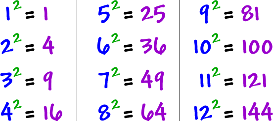 1^2 = 1 ... 2^2 = 4 ... 3^2 = 9 ... 4^2 = 16 ... 5^2 = 25 ... 6^2 = 36 ... 7^2 = 49 ... 8^2 = 64 ... 9^2 = 81 ... 10^2 = 100 ... 11^2 = 121 ... 12^2 = 144