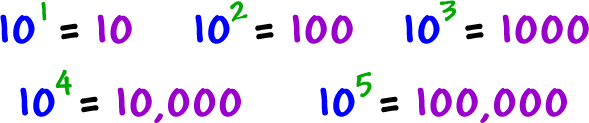 10^1 = 10 ... 10^2 = 100 ... 10^3 = 1000 ... 10^4 = 10,000 ... 10^5 = 100,000