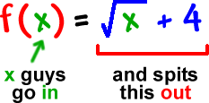 f( x ) = (square root of x) + 4  ...  x guys go in  ... and spits "(square root of x) + 4" out