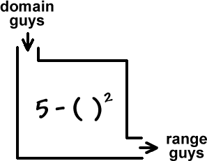domain guys  ->  rule: 5 - ( input )^2  ->  range guys