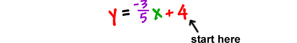 y = ( -3 / 5 )x + 4  ...  start with the + 4