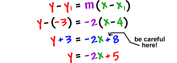y - y1 = m( x - x1 )  ...  y - ( -3 ) = -2( x - 4 )  ...  y + 3 = -2x + 8  ...  be careful here!  ...  y = -2x +  5