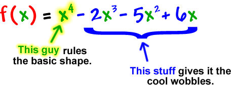 f ( x ) = x^4 - 2x^3 - 5x^2 + 6x ... the x^4 rules the basic shape, the other stuff gives it the cool wobbles