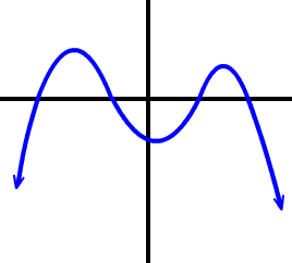 f ( x ) = -x^4 + some x stuff