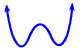 rough shape of f ( x ) = x^4