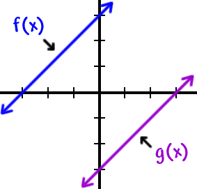 a graph of f( x ) and g ( x )